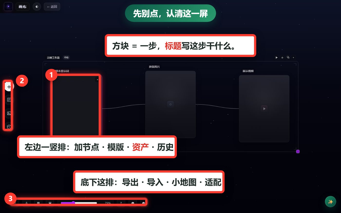 先认清这几个地方